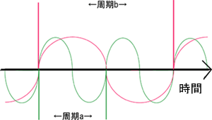 wave1